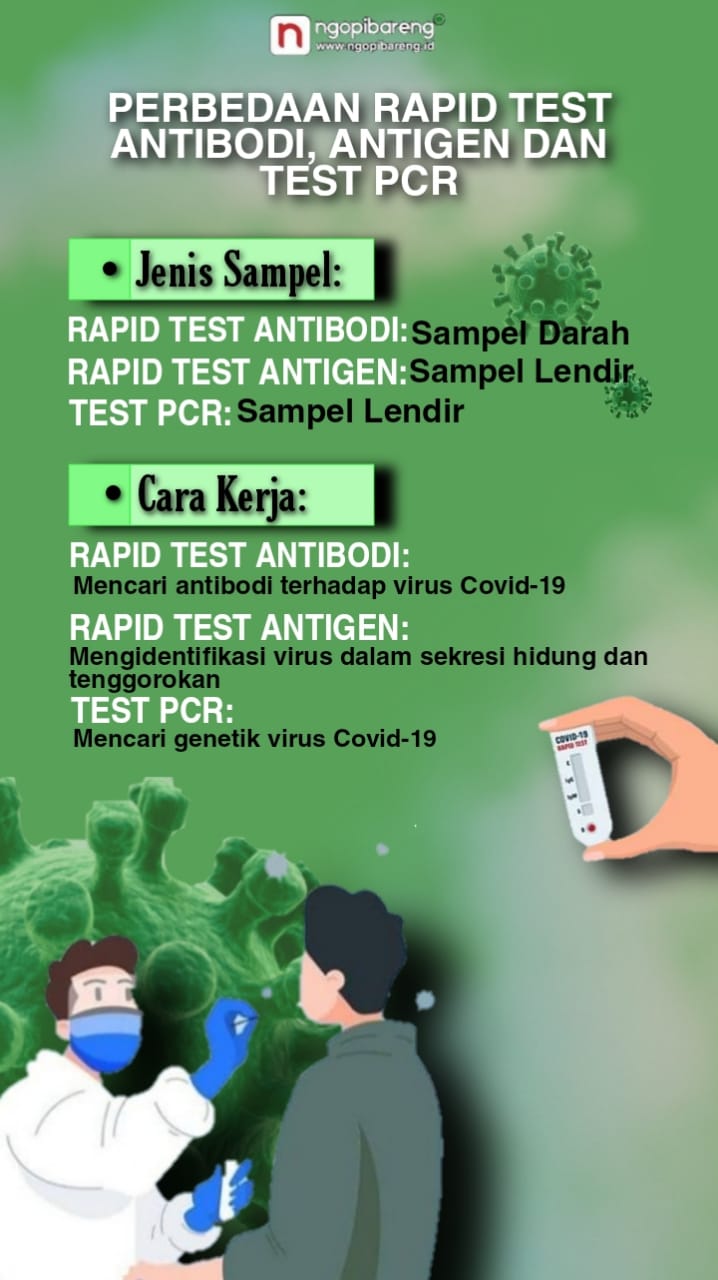 Ilustrasi perbedaan rapid test antibodi, rapid test antigen, dan tes PCR. (Grafis: Fa Vidhi/Ngopibareng.id)
