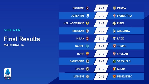 Hasil pertandingan pekan ke-14, Kamis 24 Desember 2020. (Grafis: Twitter)