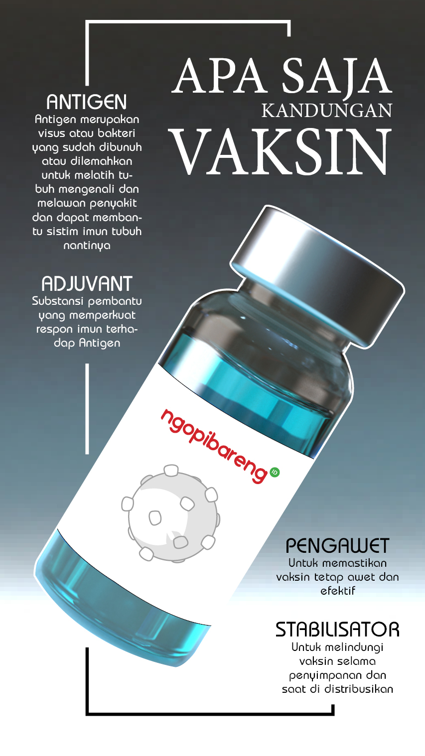 Ilustrasi isi kandungan vaksin Covid-19 mulai dari antigen hingga pengawet. (Grafis: Fa Vidhi/Ngopibareng.id)
