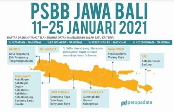 PSBB Jawa Bali. (Foto: Istimewa)