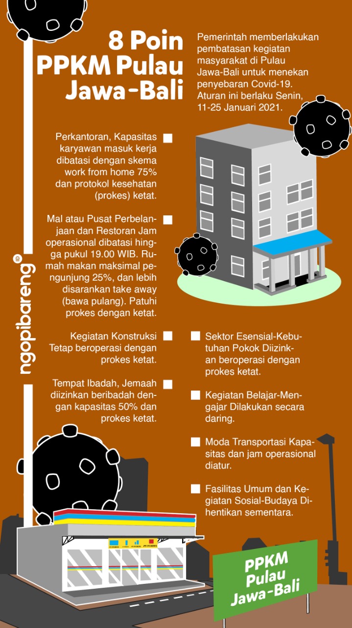 Ilustrasi 8 poin pemberlakuan pembatasan kegiatan masyarakat atau PPKM berlaku di Pulau Jawa-Bali, mulai 11-25 Januari 2021. (Grafis: Fa Vidhi/Ngopibareng.id)