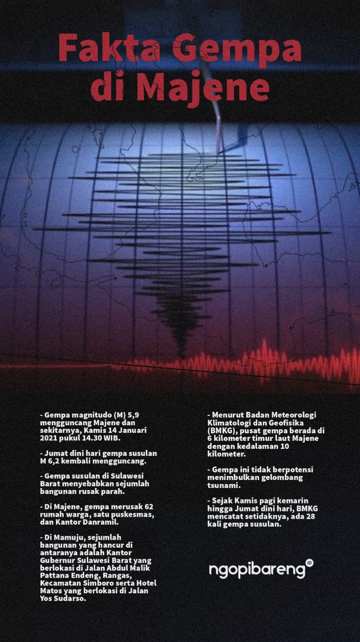 Ilustrasi fakta gempa di Majene dan Mamuju, Sulawesi Barat. (Grafis: Fa Vidhi/Ngopibareng.id)