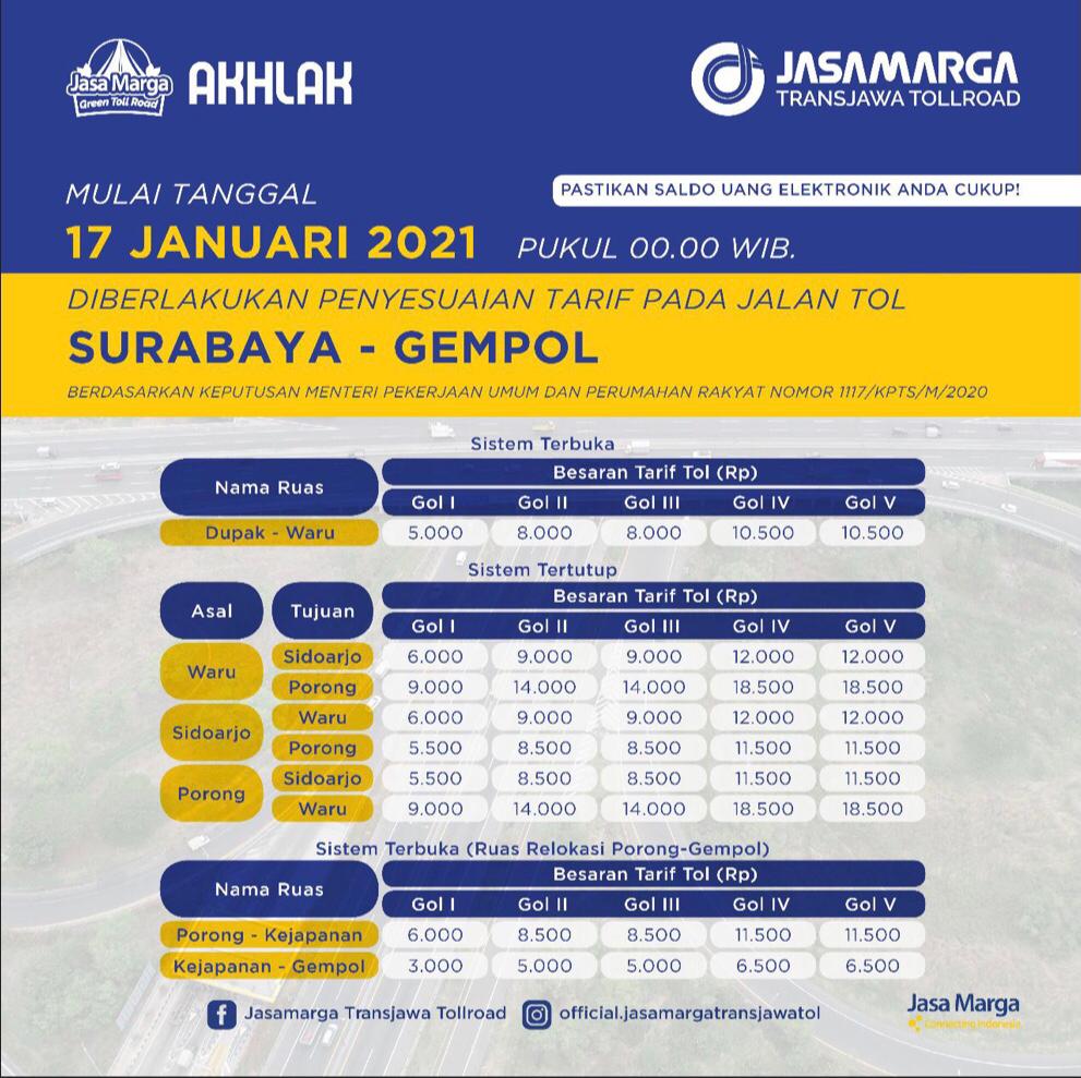 Ilustrasi kenaikan tarif tol Surabaya-Gempol.