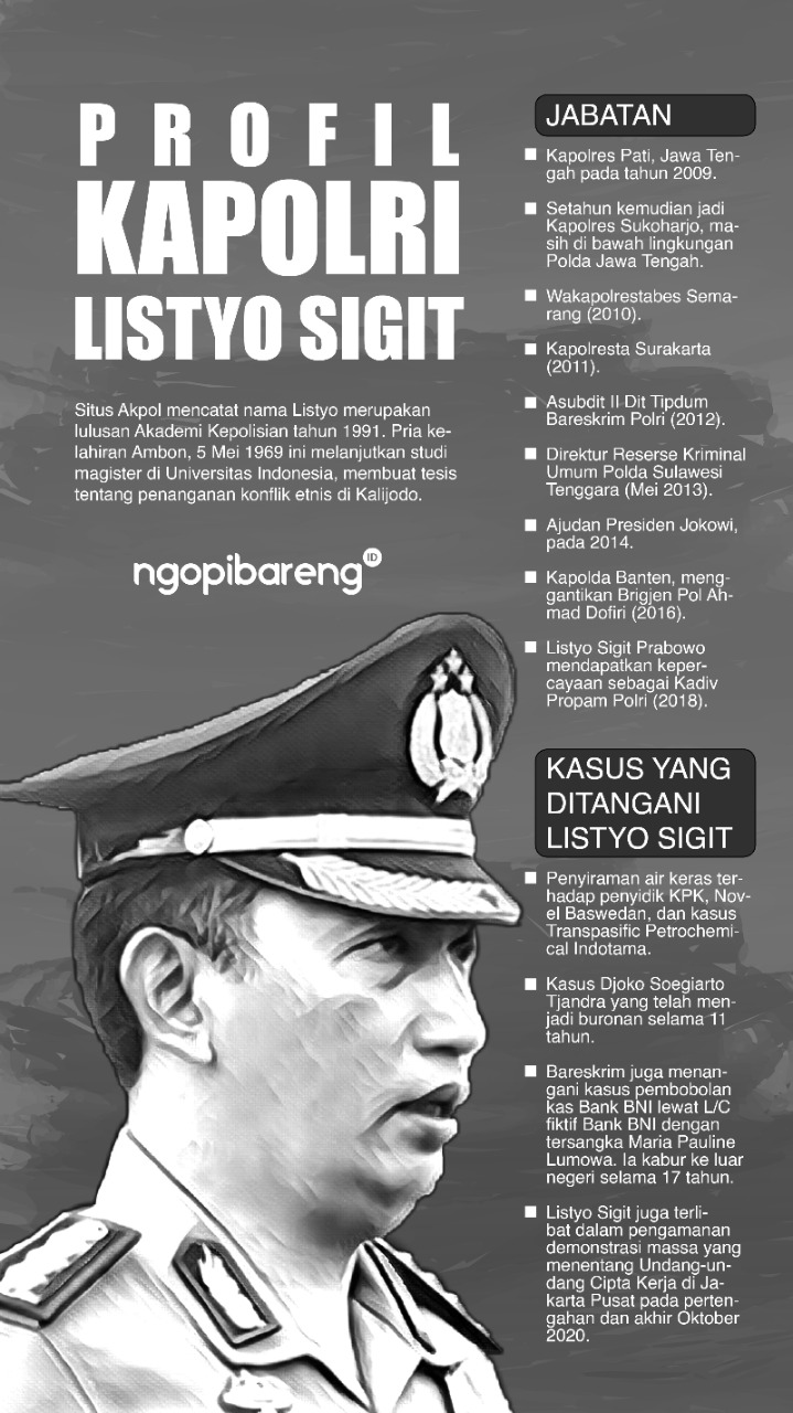 Ilustrasi profil Listyo Sigit Purnomo yang disetujui DPR RI menjadi Kapolri menggantikan Jenderal Idham Azis. (Grafis: Fa Vidhi/Ngopibareng.id)