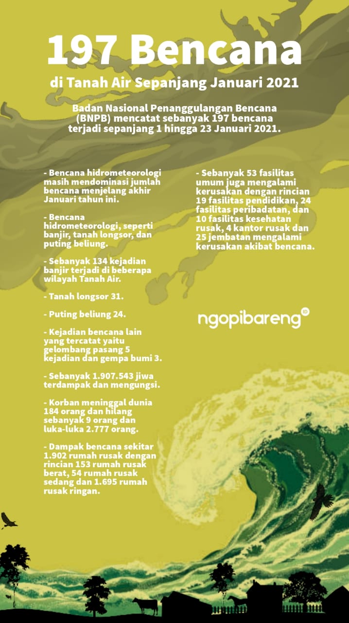 Ilustrasi bencana alam yang melanda Tanah Air sepanjang Januari 2021. (Grafis: Fa Vidhi/Ngopibareng.id)