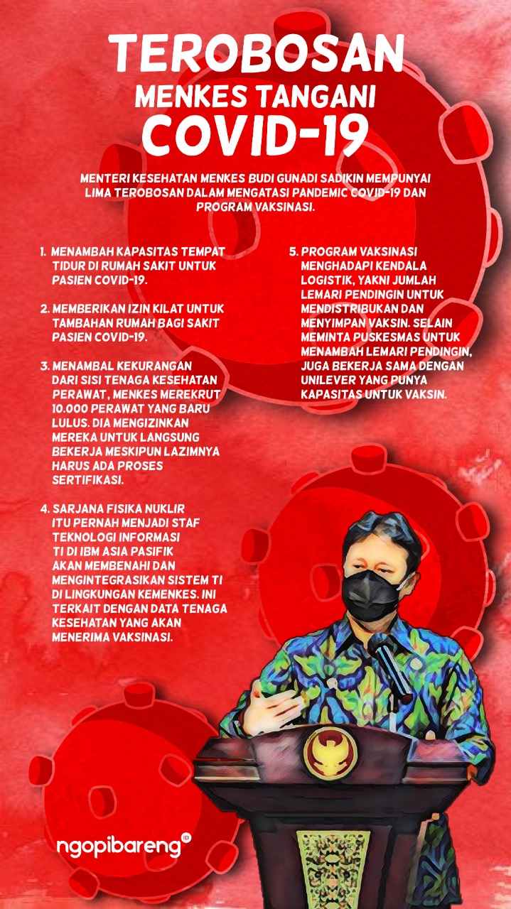 Ilustrasi lima terobosan Menkes Budi Gunadi dalam menangani pandemi Covid-19. (Grafis: Fa Vidhi/Ngopibareng.id)