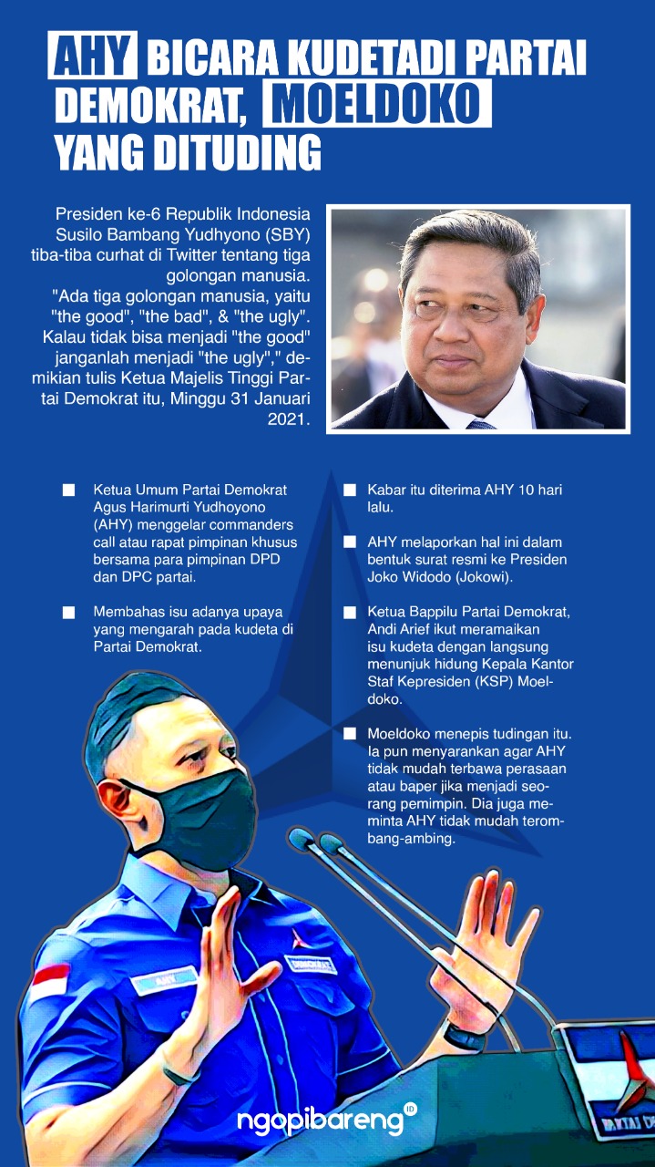 Ilustrasi AHY mengungkap isu kudeta di partai yang dipimpinnya, Demokrat. (Grafis: Fa Vidhi/Ngopibareng.id)