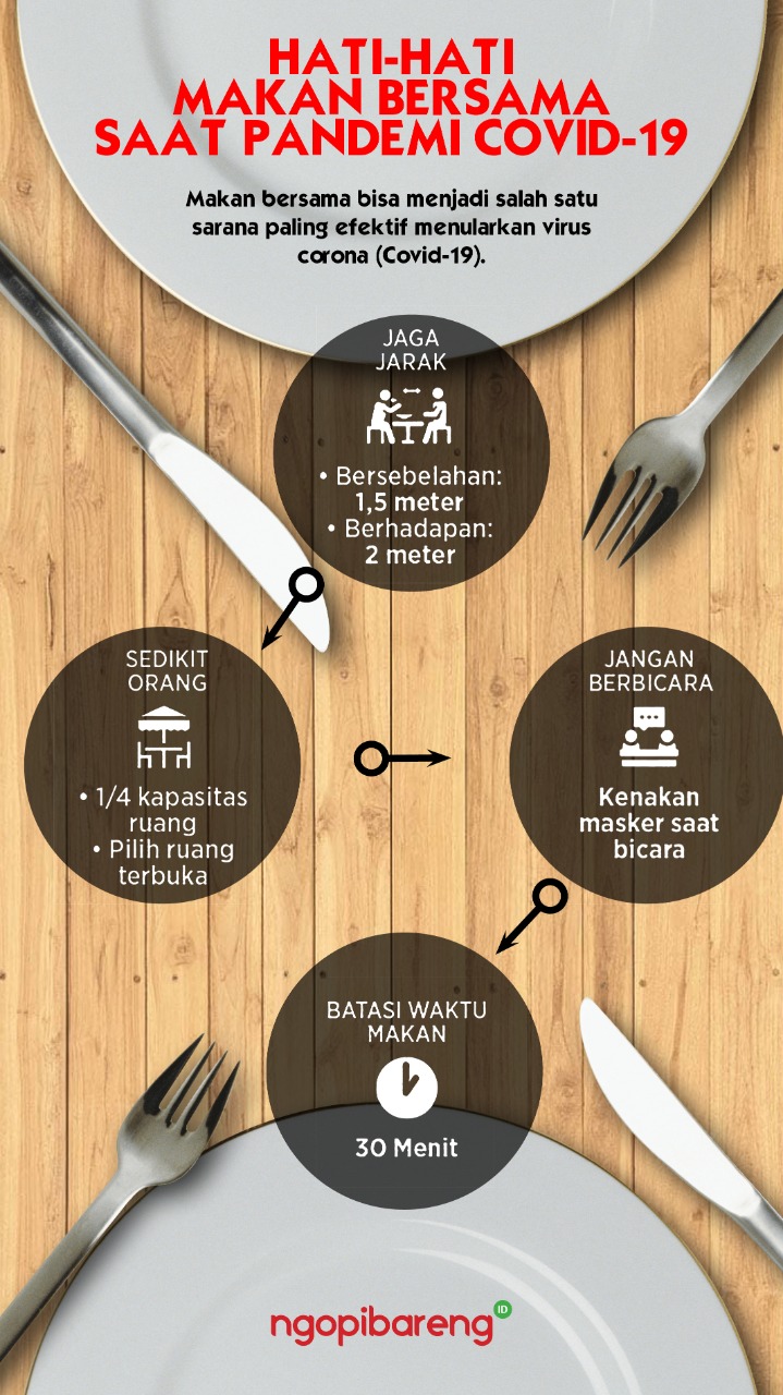Ilustrasi patuhi protokol kesehatan saat makan bersama cegah penularan Covid-19. (Grafis: Fa Vidhi/Ngopibareng.id)