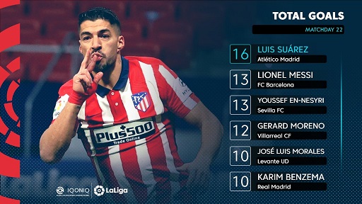 Luis Suarez menempati posisi pertama Top Skor sementara Liga Spanyol. (Grafis: Twitter)