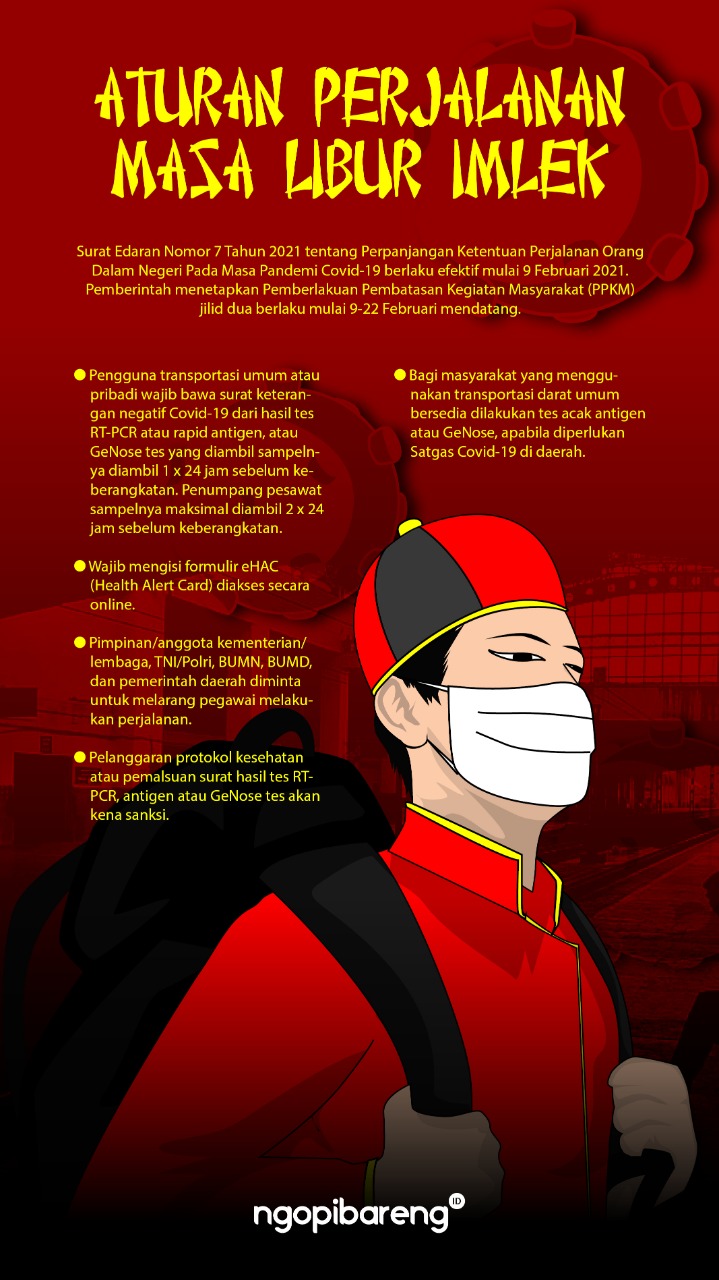 Ilustrasi aturan perjalanan saat libur Imlek yang dikeluarkan oleh Satgas Covid-19. (Grafis: Fa Vidhi/Ngopibareng.id)