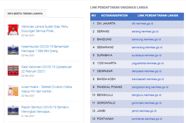 Sebagian kota/kabupaten dari 34 provinsi yang menyediakan formulir pendaftaran vaksinasi Covid-19 online bagi lansia. (Foto: tangkapan layar via Covid-19)