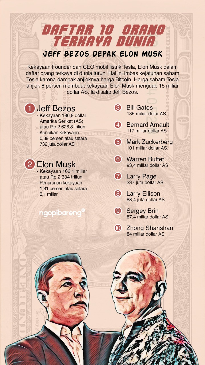 Ilustrasi daftar 10 orang terkaya dunia. (Grafis: Fa Vidhi/Ngopibareng.id)