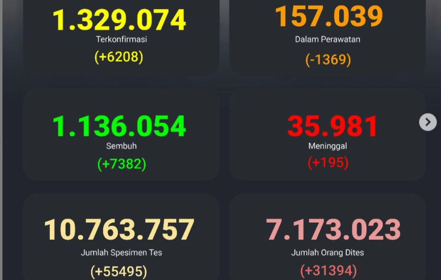 Update Covid-19 Indonesia per Sabtu 27 Februari 2021. (Foto: Tangkapan layar via Kawal Covid-19)