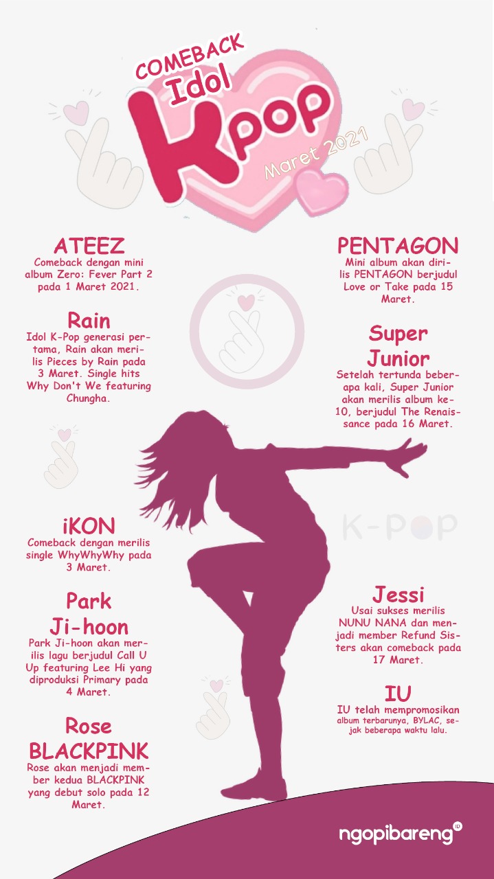 Ilustrasi jadwal comeback Idol K-pop pada Maret 2021. (Grafis: Fa Vidhi/Ngopibareng.id)
