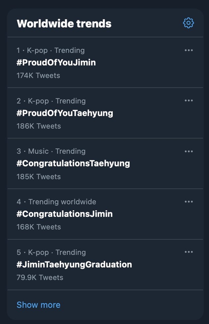 Wisuda V dan Jimin BTS trending topic Twitter. (Foto: Twitter)