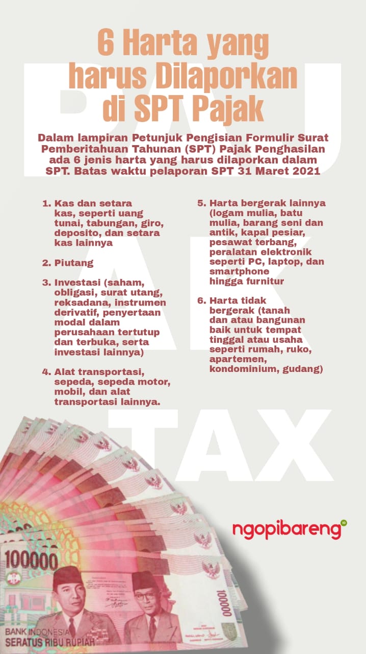 Ilustrasi enam harta yang masuk SPT Tahunan. (Grafis: Fa Vidhi/Ngopibareng.id)