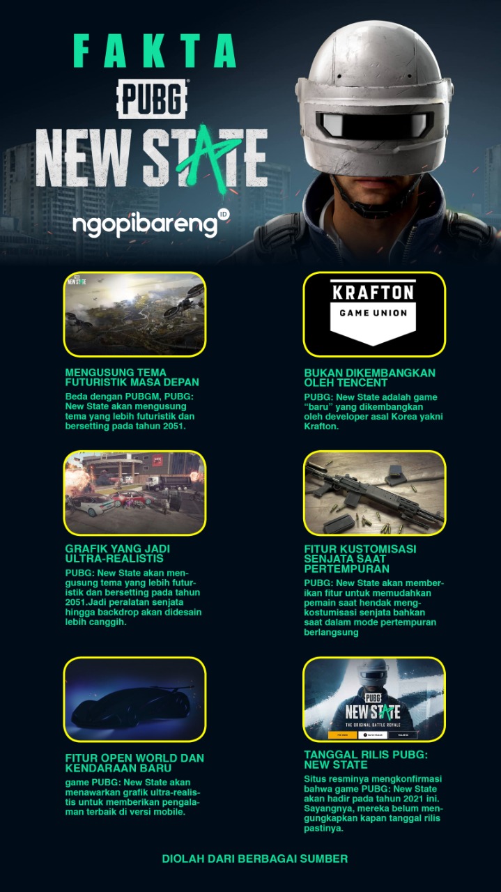 Ilustrasi game PUBG: New State. (Grafis: Fa Vidhi/Ngopibareng.id)