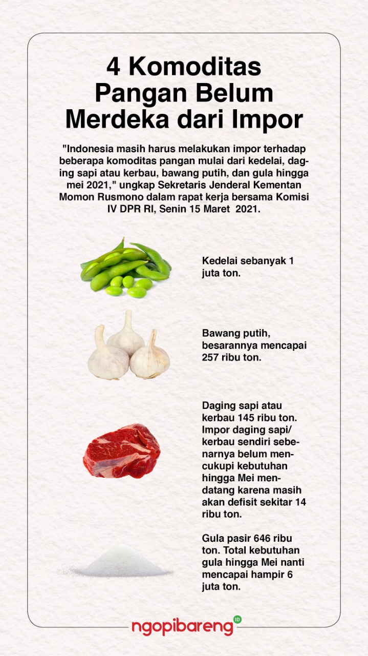 Ilustrasi empat komoditas pangan Indonesia yang masih impor. (Grafis: Fa Vidhi/Ngopibareng.id)