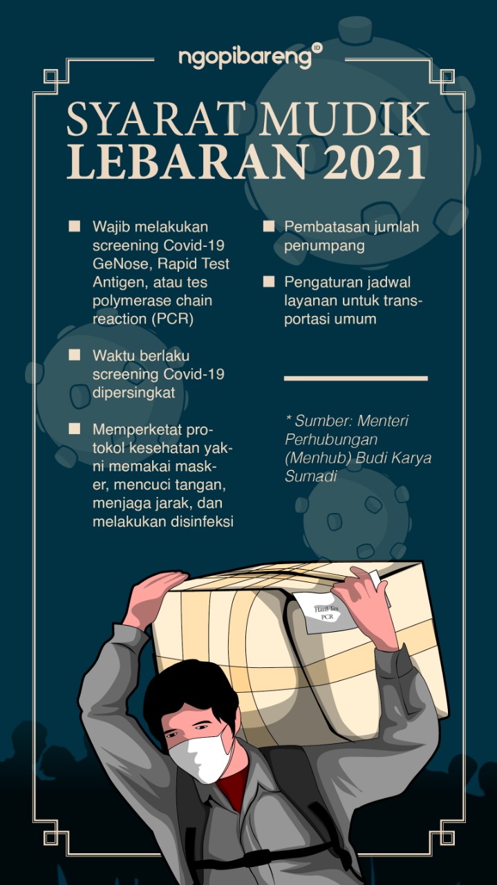 Ilustrasi syarat mudik dengan aturan ketat protokol kesehatan. (Grafis: Fa Vidhi/Ngopibareng.id)