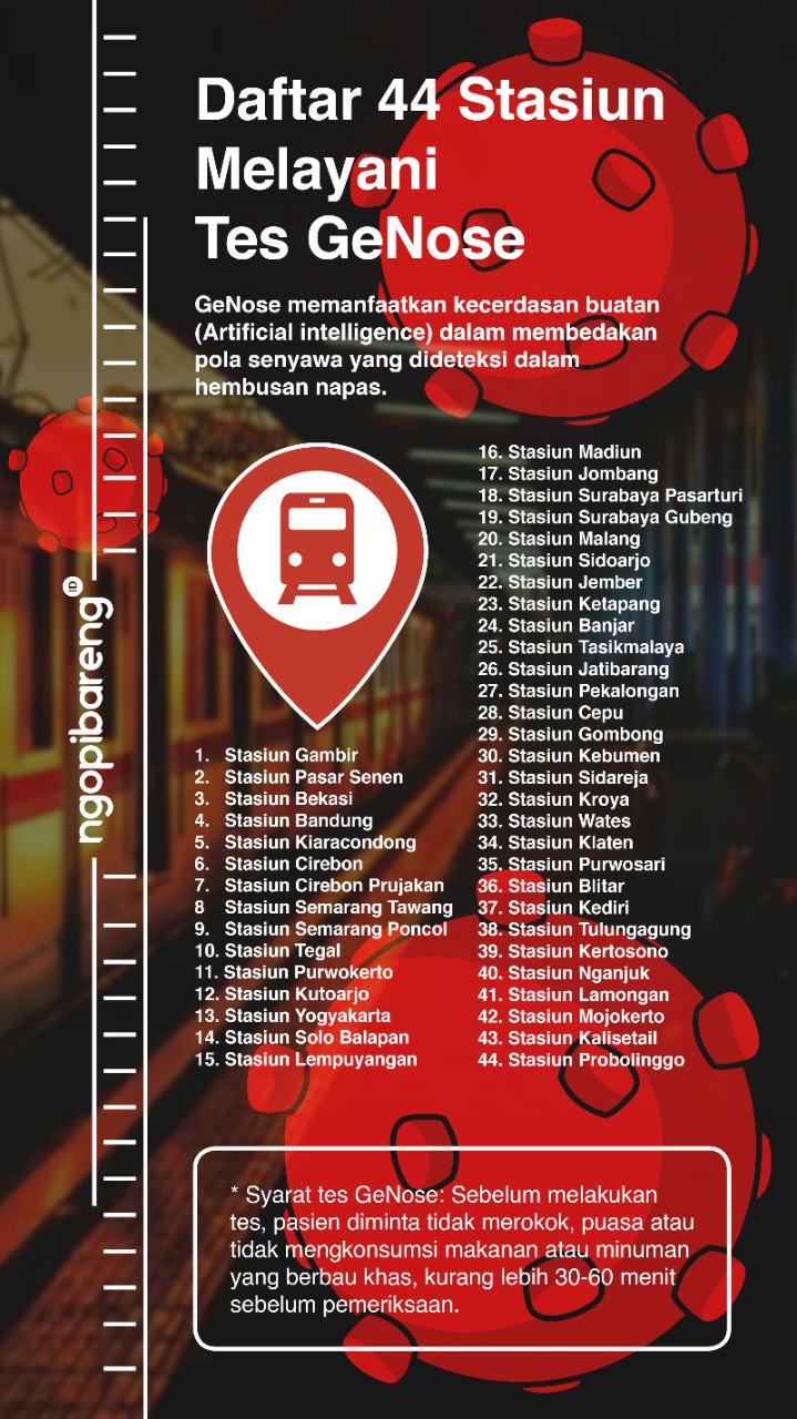 Ilustrasi daftar 44 stasiun melayani tes Covid-19 dengan menggunakan GeNose. (Grafis: Fa Vidhi/ngopibareng.id