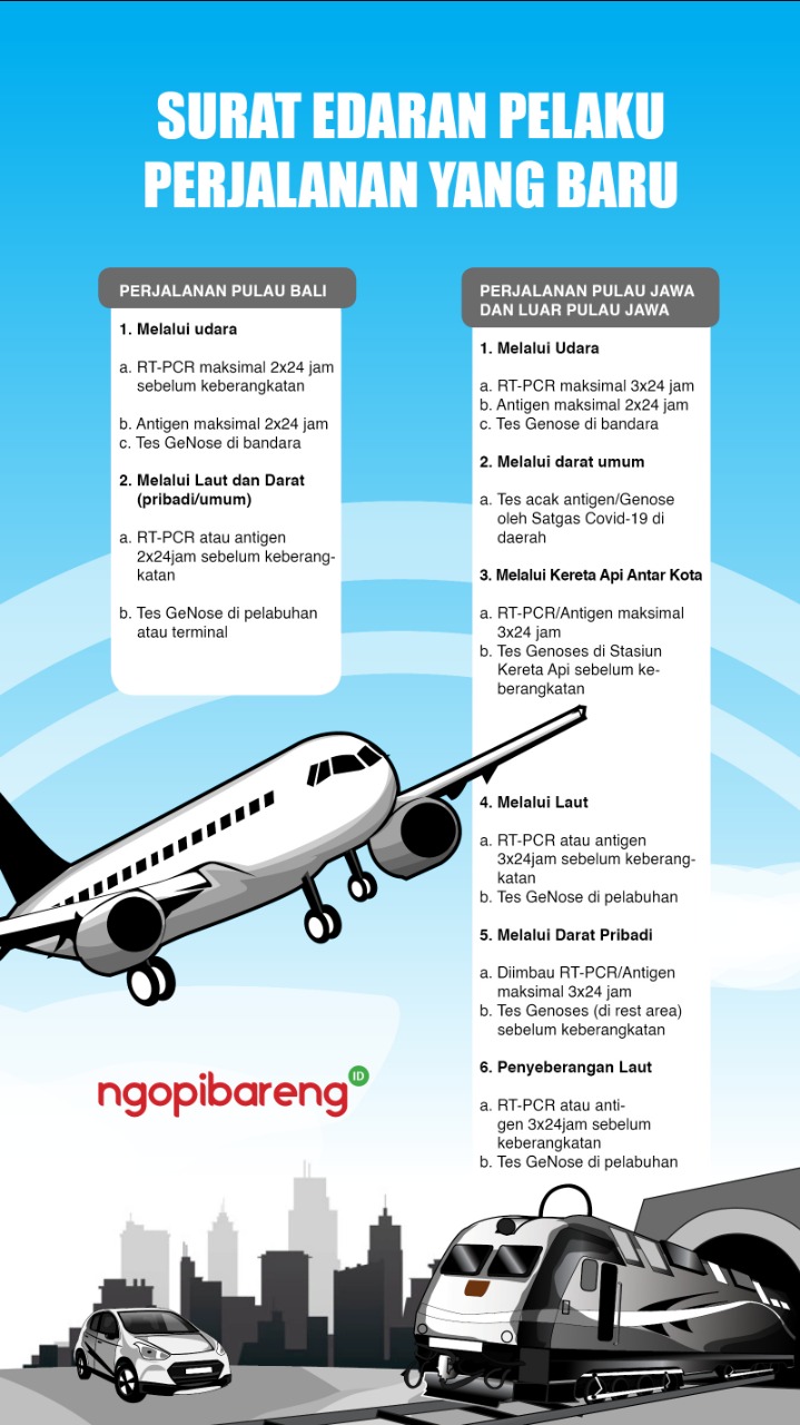 Ilustrasi ketentuan perjalanan orang dalam negeri di masa pandemi Covid-19. (Grafis: Fa Vidhi/Ngopibareng.id)