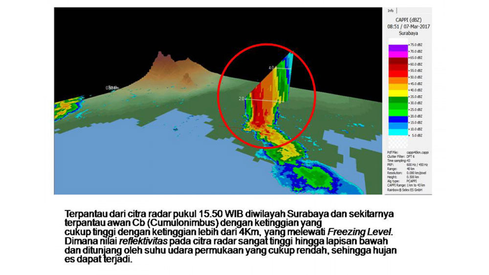 Teori pembentukan awan yang menyebabkan terjadinya hujan es. Sumber : BMKG Juanda