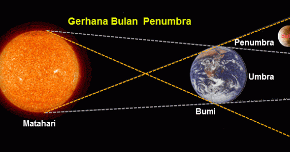 Gerhana Bulan Penumbra (Foto: Istimewa)