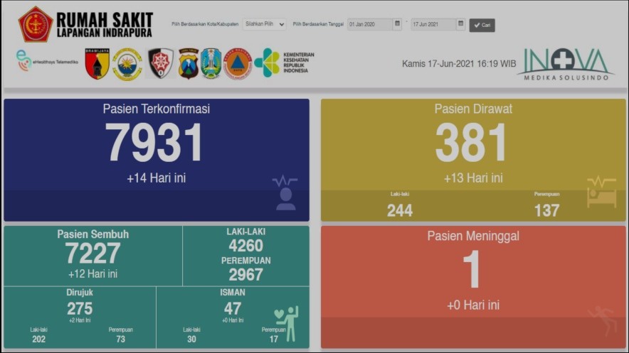 Data pasien RSLI.