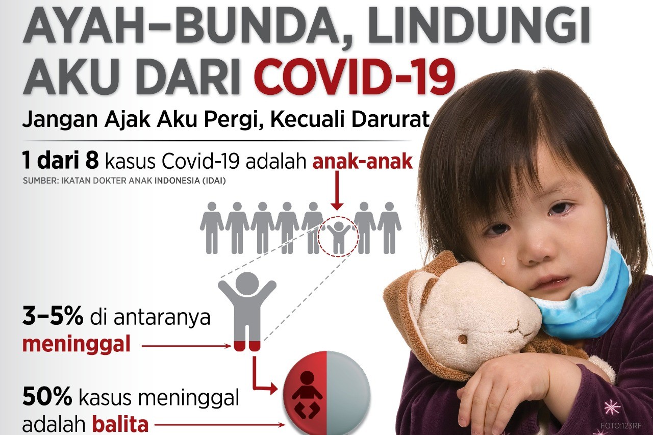 Lindung Anak dari Covid-19. (Foto: Ilustrasi/IDAI)