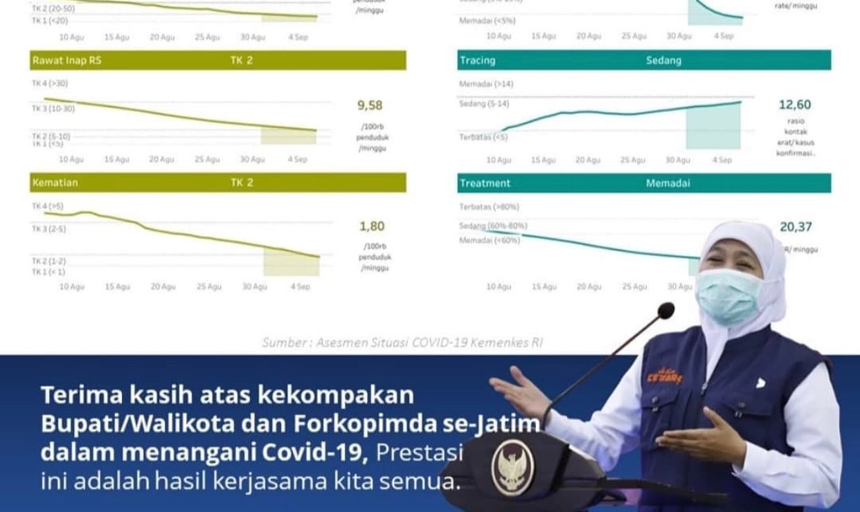 Gubernur Jatim, Khofifah Indar Parawansa yang menunjukan data ditetapkanya Lamongan menjadi Level 1 (Foto: dok. Instagram @khofifah.ip)