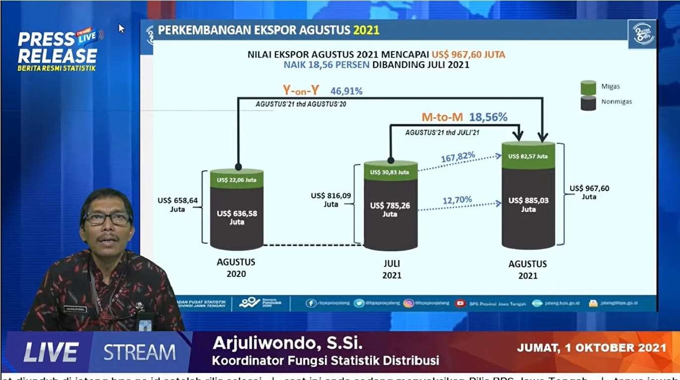 Koordinator Fungsi Statistik Distribusi BPS Jateng Arjuliwondo, pada pers rilis virtual. (Foto: Dok Jateng)