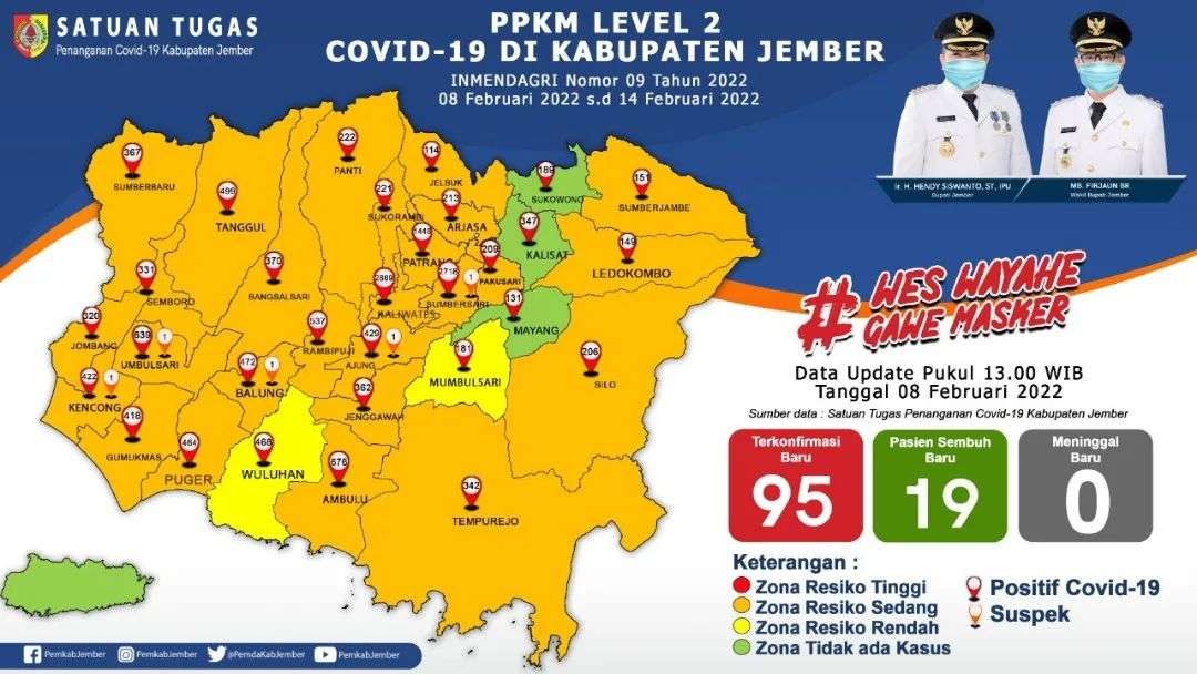 Data kasus harian covid-19 per 8 Februari 2022 di Jember (Foto:Satgas Covid-19 Jember)