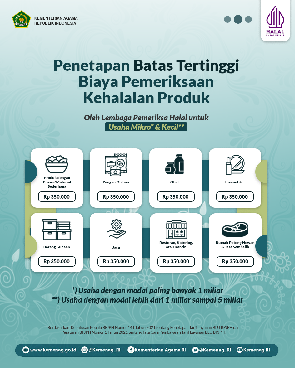 Batas Tertinggi Biaya Pemeriksaan Kehalalan Produk UMK