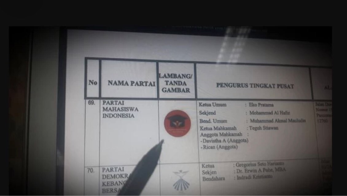 Partai Mahasiswa Indonesia (Foto: istimewa)