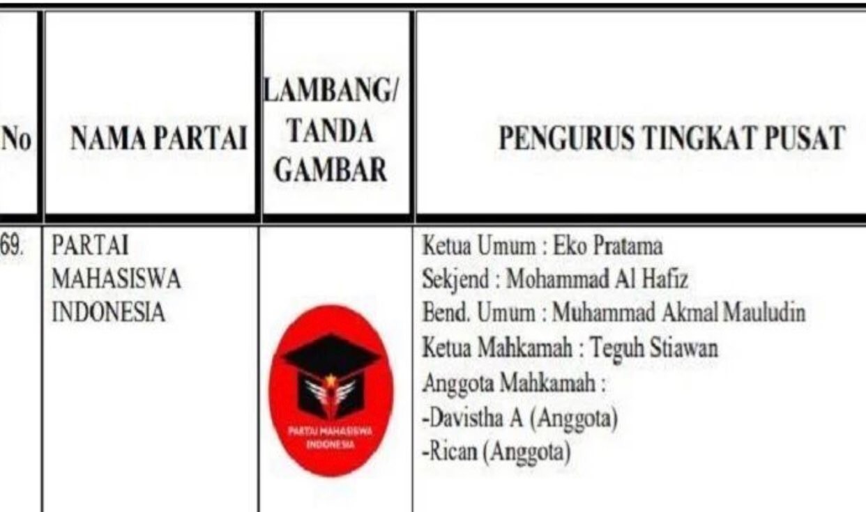 Partai Mahasiswa Indonesia (Foto: istimewa)