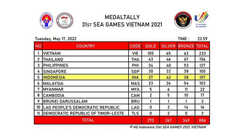 Klasemen sementara SEA Games. (Grafis: Istimewa)