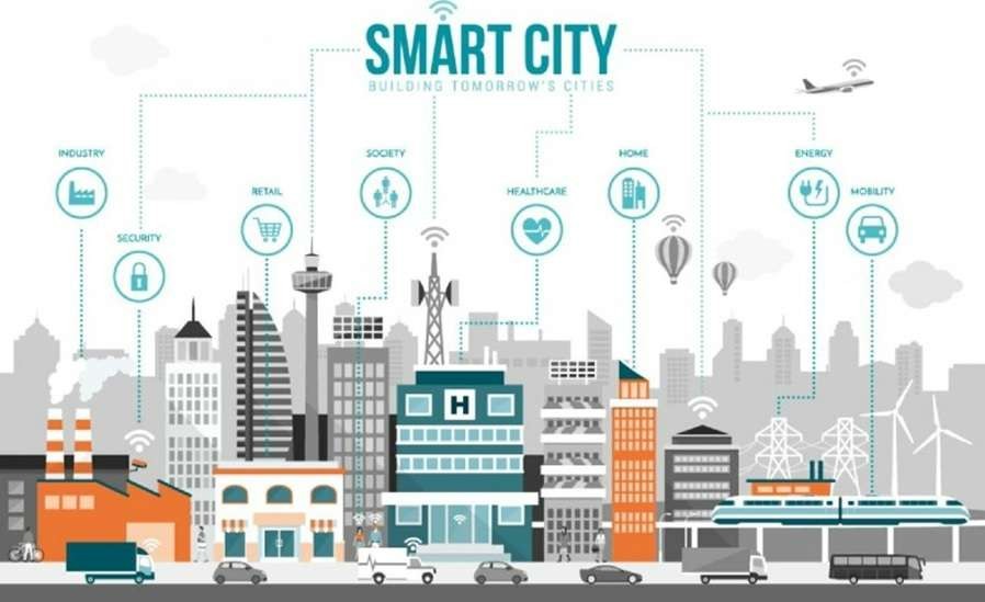 Ilustrasi Konsep Smart City. (Foto: Perkim)