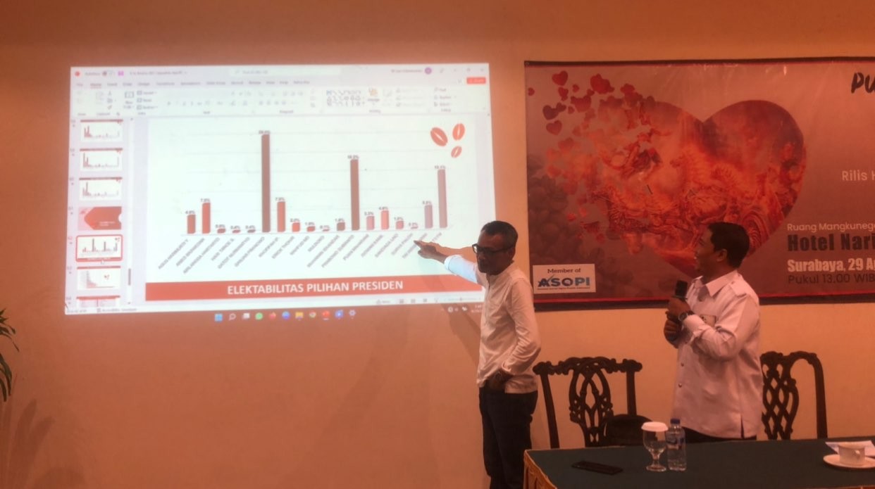 SSC saat menjelaskan elektabilitas pilihan presiden 2024. (Foto: Andhi Dwi/Ngopibareng.id)