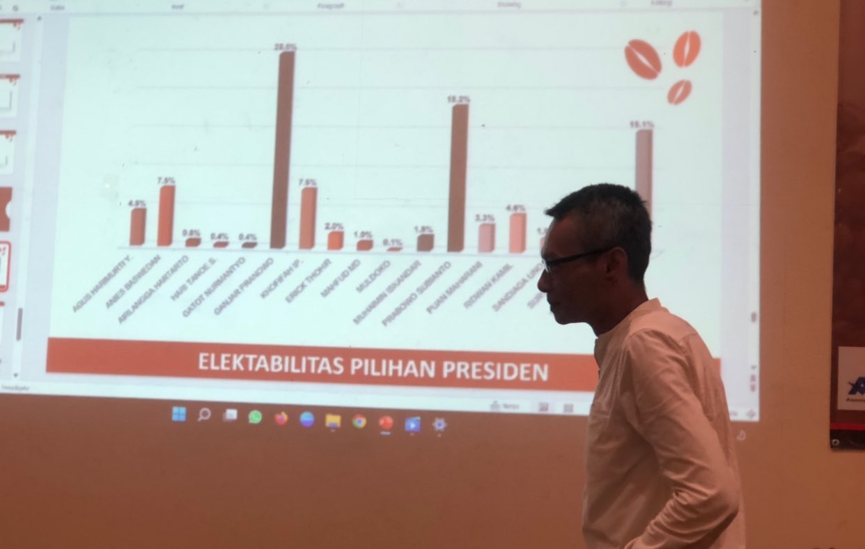 SCC menyebut Ganjar Pranowo dan Prabowo Subianto capres paling favorit di Jatim. (Foto: Andhi Dwi/Ngopibareng.id)