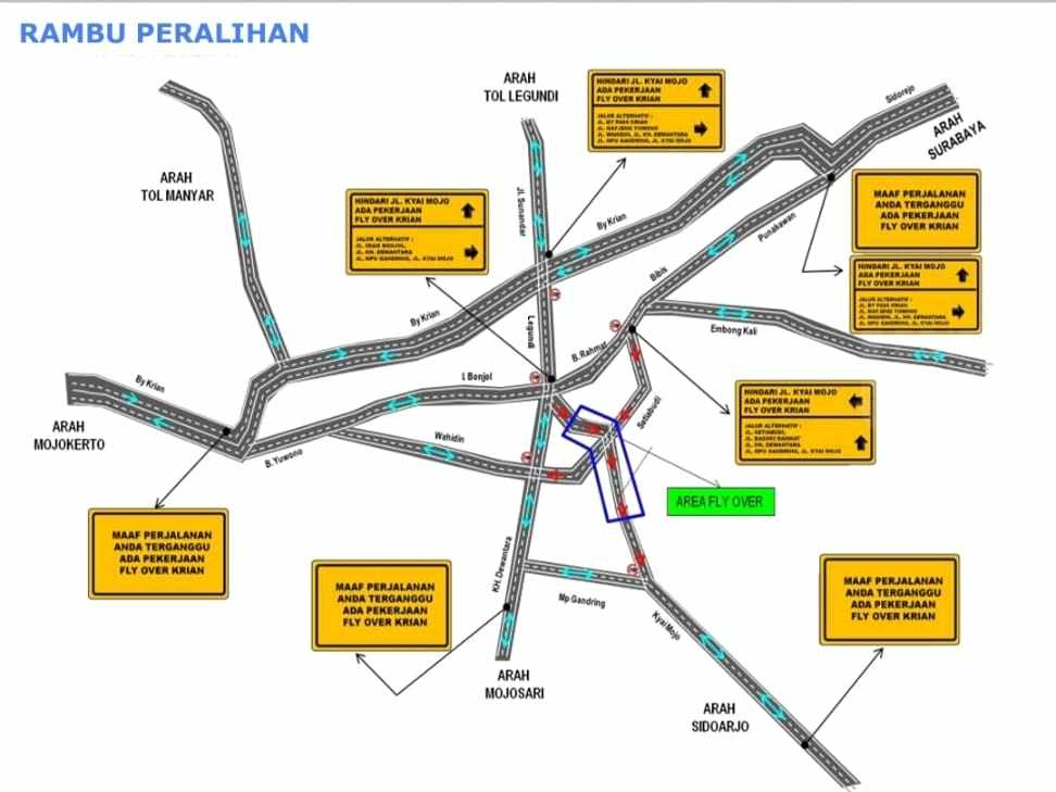 Rekayasa arus lalu lintas untuk mengantisipasi terjadinya kemacetan, akibat proyek Flyover JPL 64 Krian. (Foto: Dishub Kabupaten Sidoarjo)