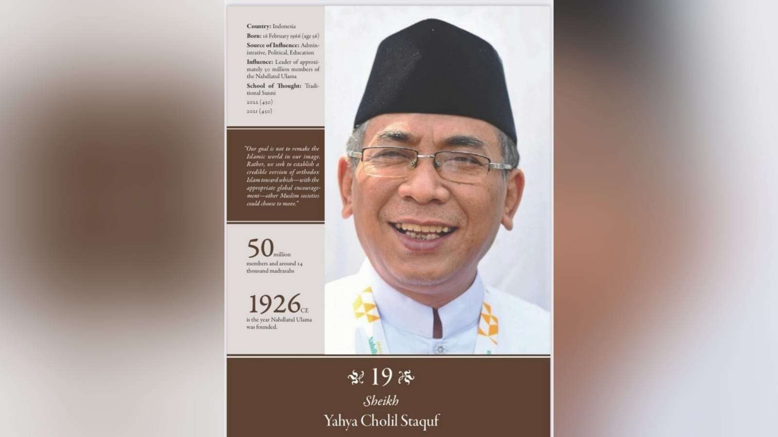 KH Yahya Cholil Staquf atau Gus Yahya masuk dalam jajaran tokoh muslim paling berpengaruh di dunia tahun 2023.