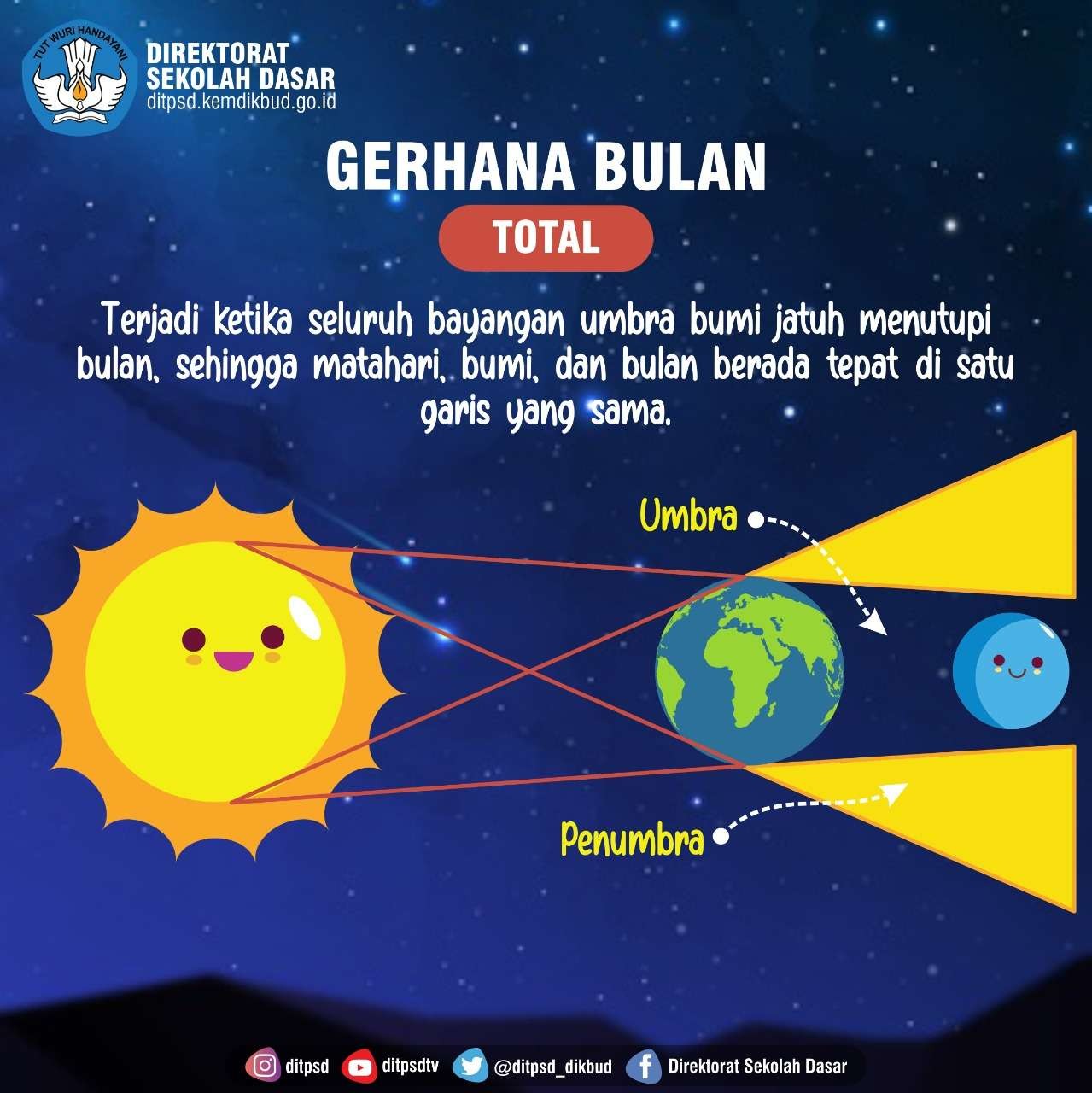 ilustrasi gerhana bulan. (http://ditpsd.kemdikbud.go.id)