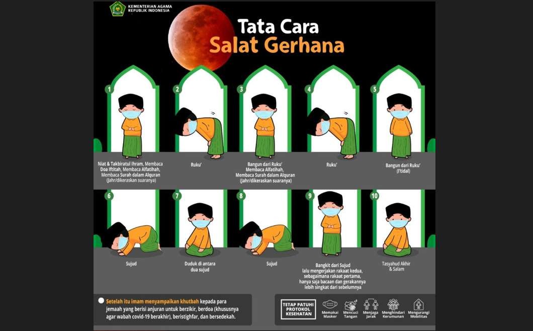 Tata cara salat gerhana bulan atau salat khusuf. (Info grafis: Kemenag RI)