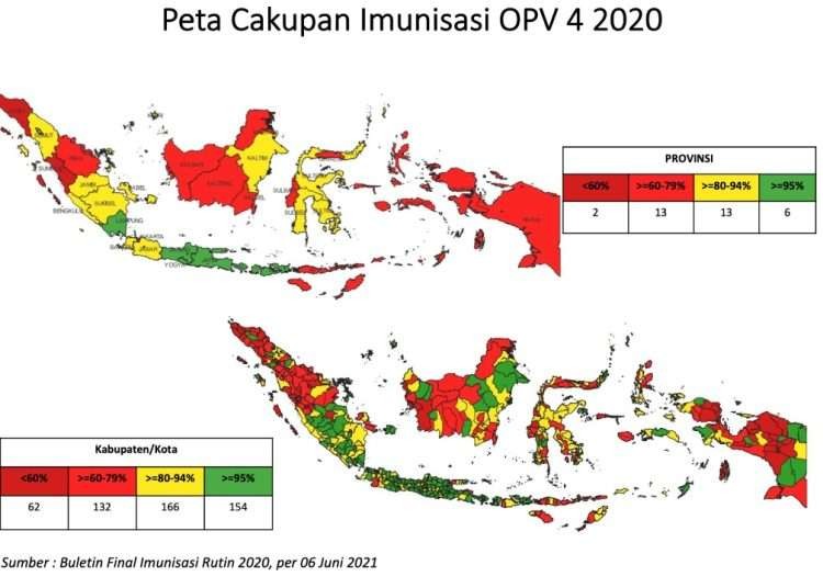 Buletin Final Imunisasi rutin 2020, per 6 Juni 2021. (Sumber: Kemenkes RI)