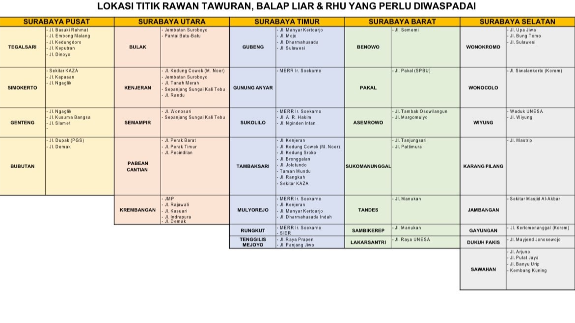 Sebaran daerah rawan tawuran di Surabaya. (Foto: Dokumentasi BPB Linmas)