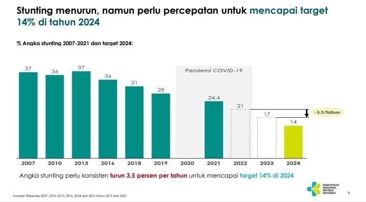 Sumber data (Kemenkes RI)