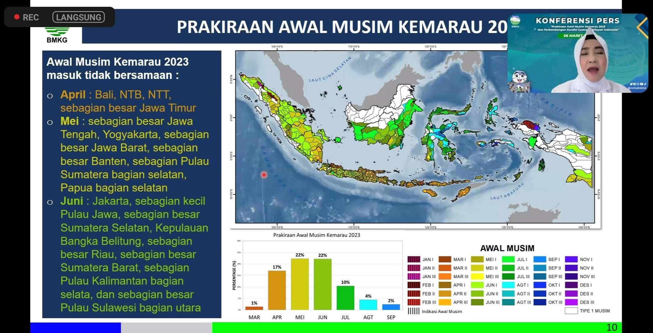 Kepala BMKG, Dwikorita Karnawati menjelaskan prediksi musim kemarau 2023. (Foto: Tangkapan Layar)