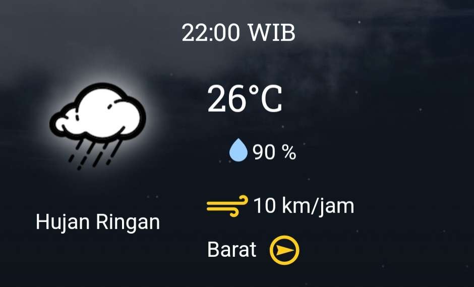 Sepanjang hari Kota Surabaya diprakirakan cerah berawan. Namun, hujan ringan akan mengguyur sebagian wilayah pada malam hari, Kamis 9 Maret 2023. (Grafis: BMKG)