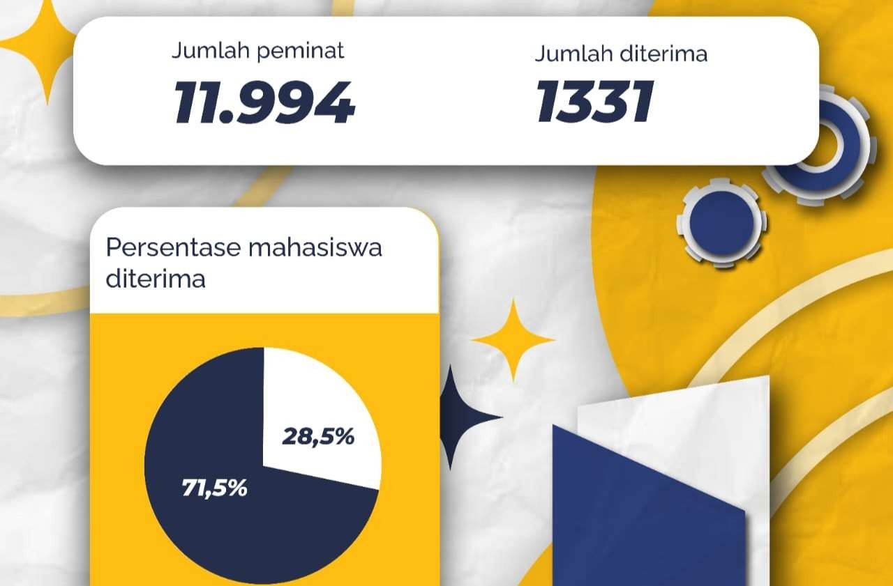 Data persentase jumlah peminat dan jumlah peserta yang diterima di ITS. (Foto: Dok ITS)