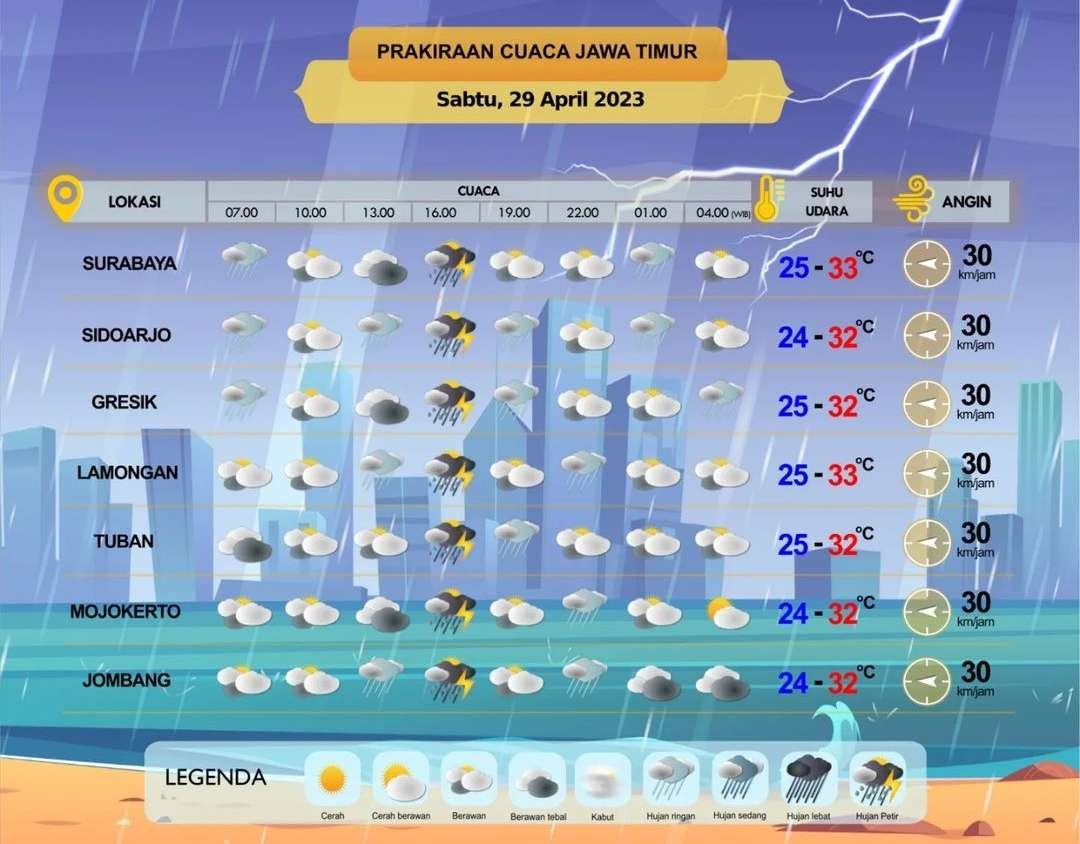 Prakiraan cuaca untuk wilayah Surabaya dan sekitarnya, Sabtu 29 April 2023. (Foto: Instagram)